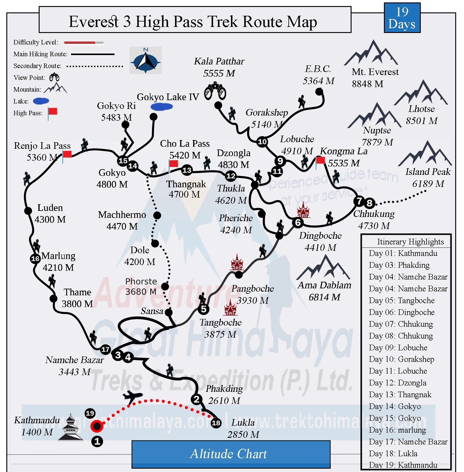 Tour Route Map