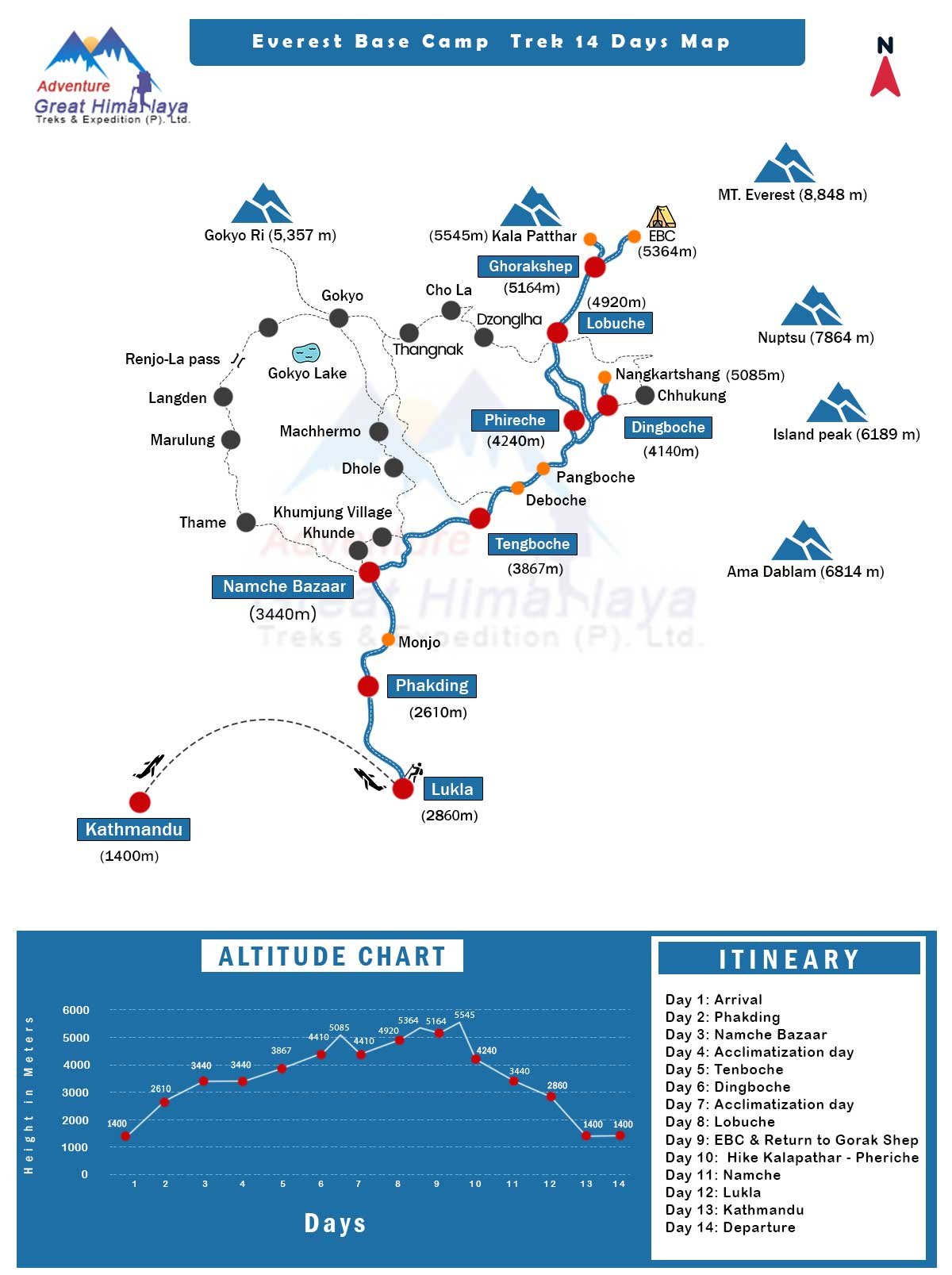 Everest Base camp Trek Map-14 days