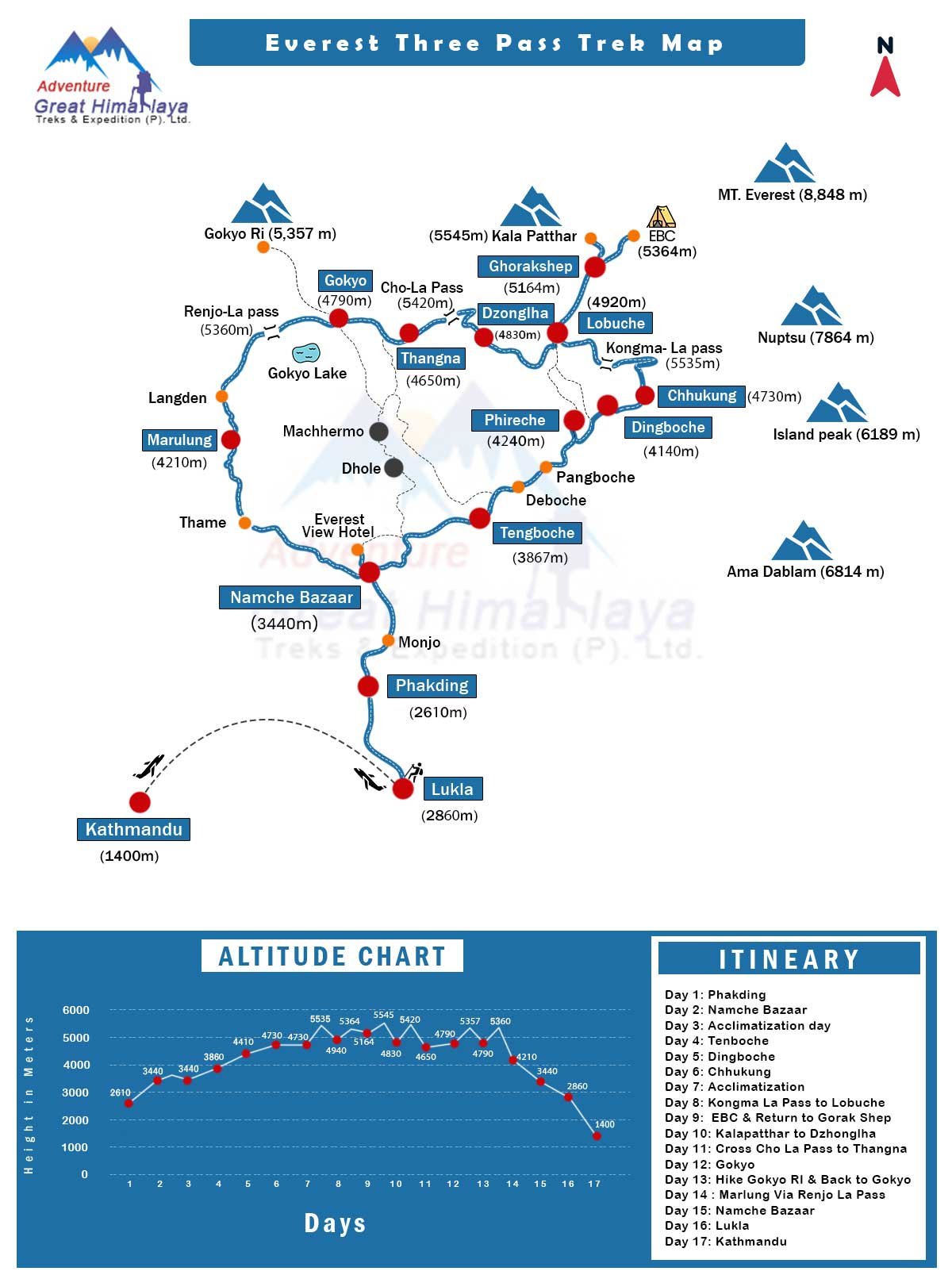 Tour Route Map